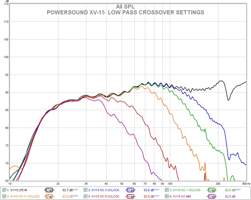 Power Sound Audio XV15 Subwoofer Review Audioholics